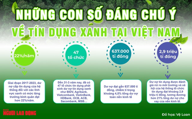 Tạo cơ chế, sức bật cho tín dụng xanh- Ảnh 4.