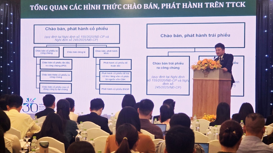 Phát hành chứng khoán làm động lực tăng trưởng kinh tế: Bước ngoặt từ khuôn khổ pháp lý mới