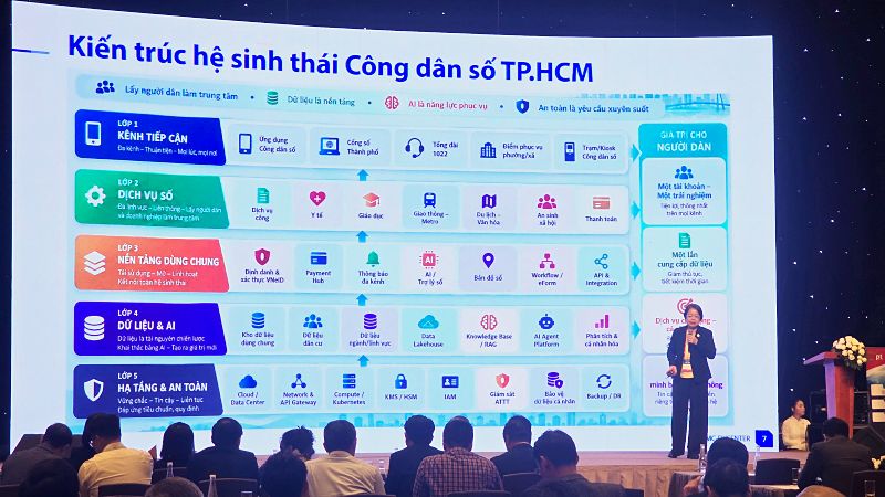 78,6% tổ chức vẫn ở giai đoạn đầu ứng dụng AI